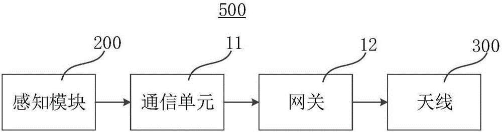 運(yùn)用物聯(lián)網(wǎng)傳感模塊的電表的制作方法與工藝