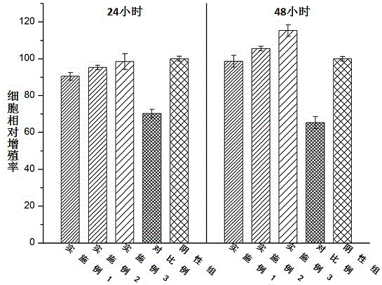 一種具有抗菌性能的3D打印骨修復(fù)支架及其制備方法與流程