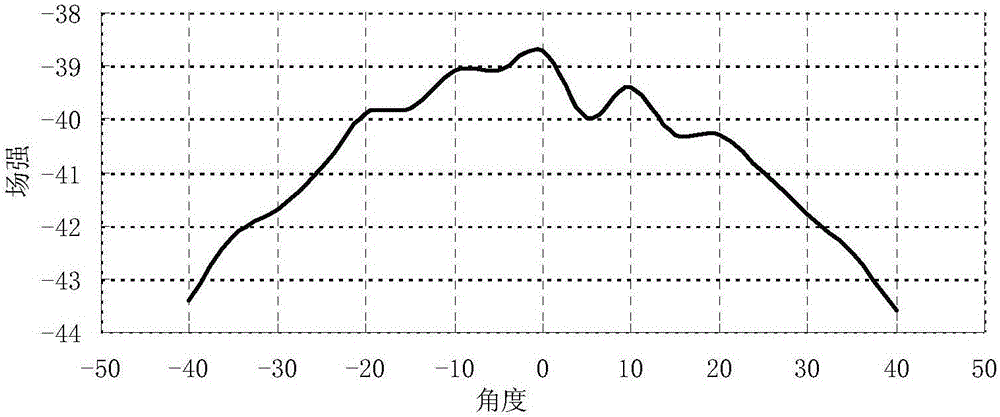 一种微波暗室静区反射电平的数据处理方法与流程