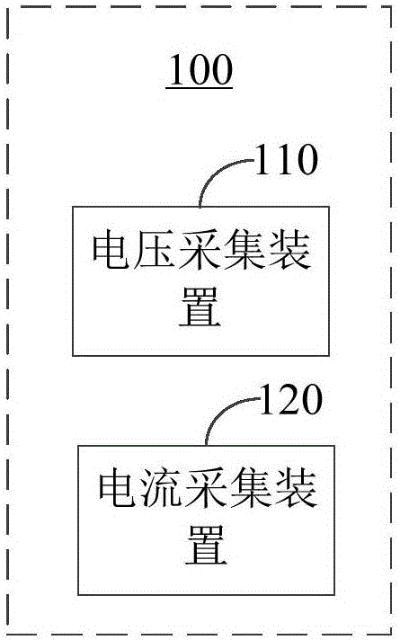 鋼軌過(guò)渡電阻檢測(cè)系統(tǒng)及方法與流程