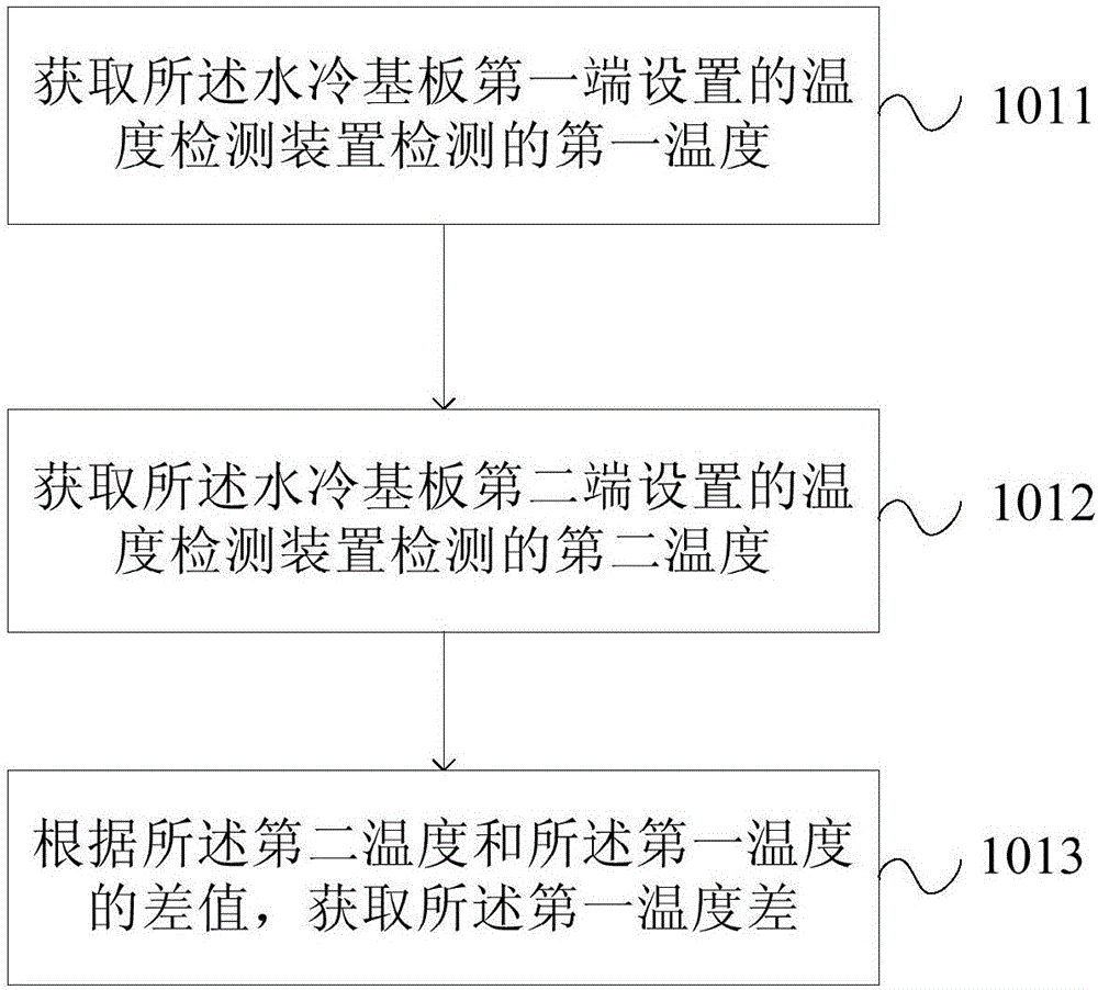 功率器件損耗測試方法、系統(tǒng)和裝置與流程