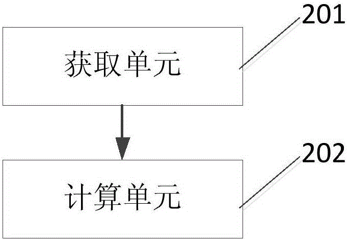 一種空間電荷濃度獲取方法及裝置與流程