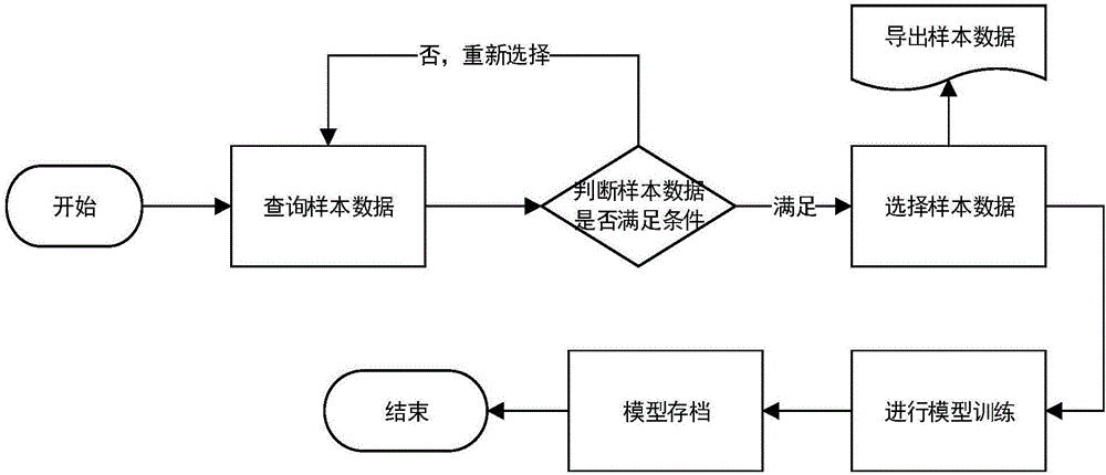 一種線損分析服務(wù)終端的制作方法與工藝