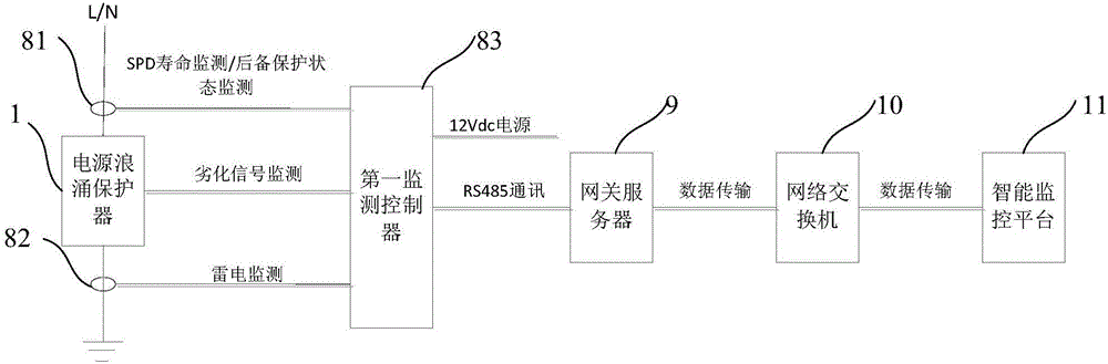 雷電保護智能管理系統(tǒng)的制作方法與工藝