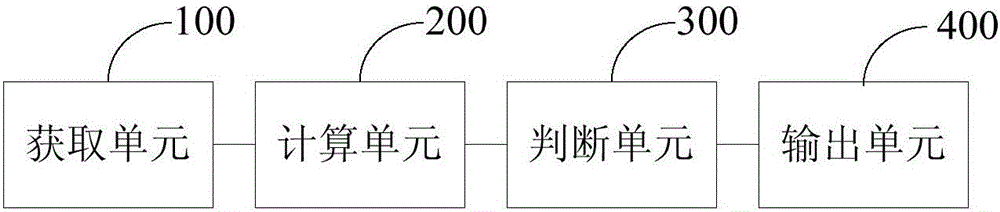 線損情況監測方法和裝置與流程