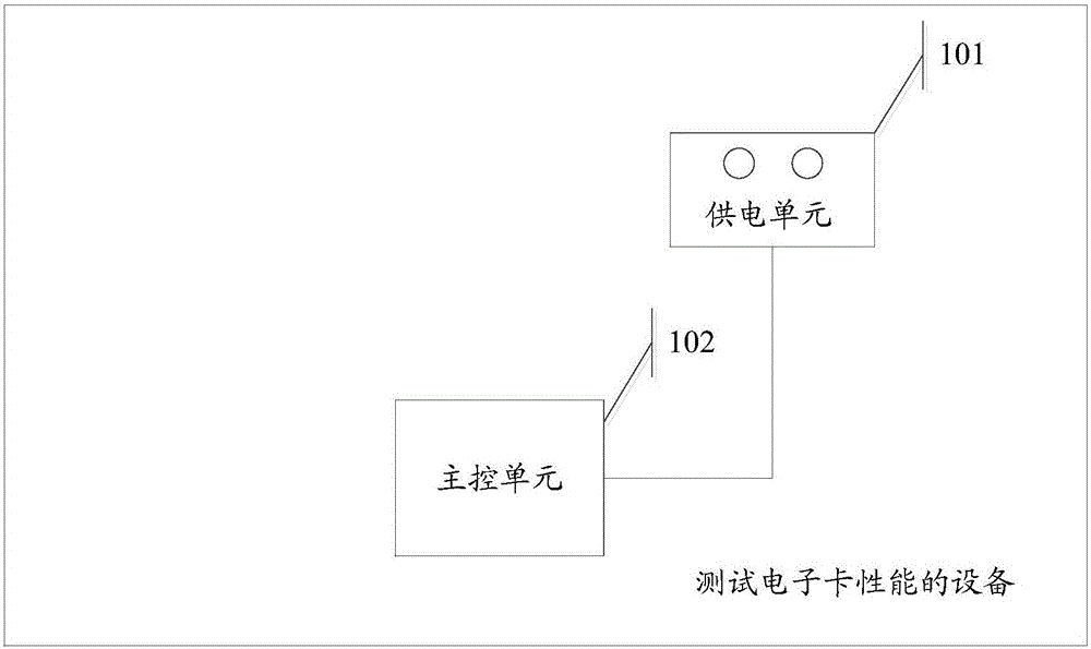 一種測(cè)試電子卡性能的設(shè)備的制作方法與工藝