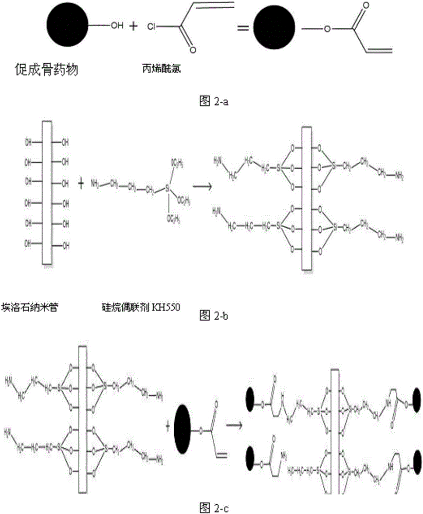 一種包含多載藥緩釋系統(tǒng)骨修復(fù)材料的制備方法與流程