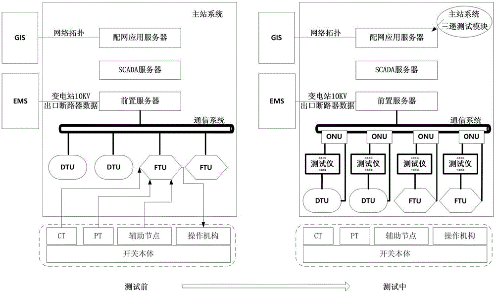 基于模擬發(fā)信與二次注入的配電終端閉環(huán)檢測系統(tǒng)及方法與流程