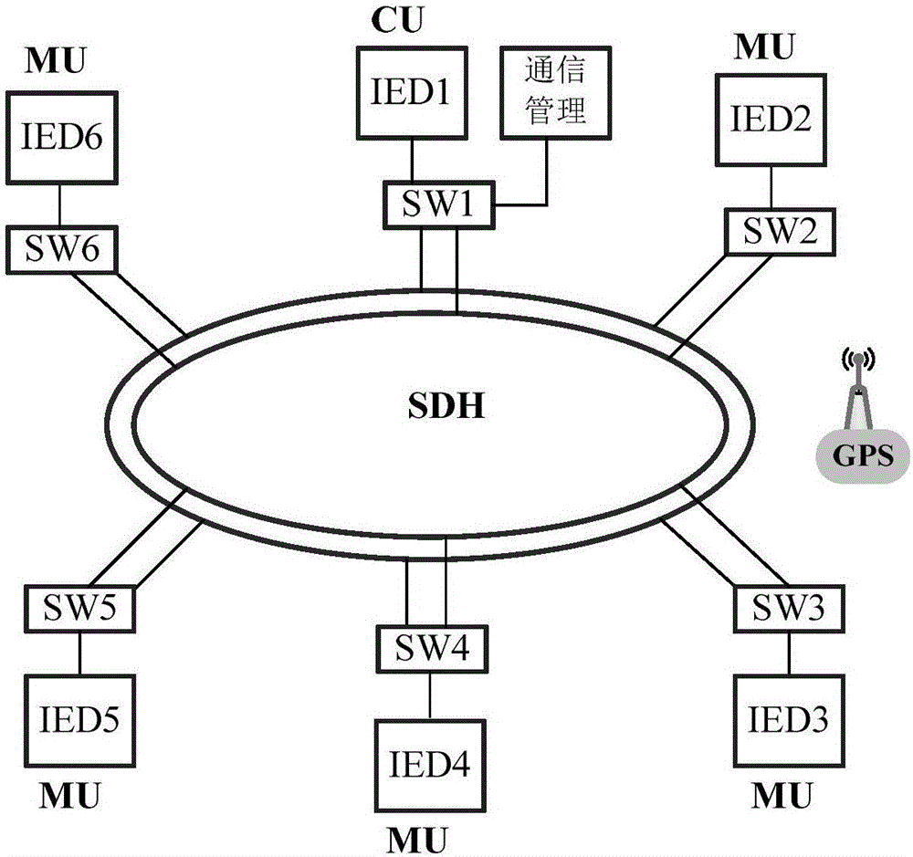 一種用于廣域保護(hù)試驗(yàn)的動(dòng)模試驗(yàn)系統(tǒng)的制作方法與工藝