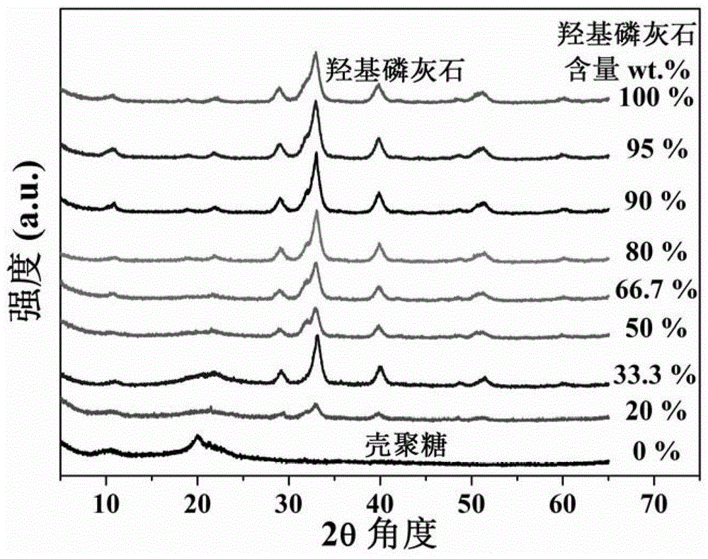 基于羟基磷灰石超长纳米线的复合生物纸的制作方法