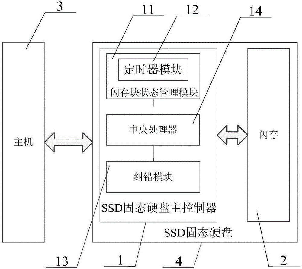 SSD固態(tài)硬盤數(shù)據(jù)可靠性智能檢測方法及檢測裝置與流程