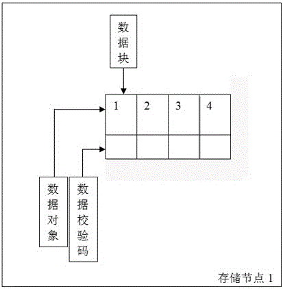 一種解決存儲磁盤容錯的方法與流程