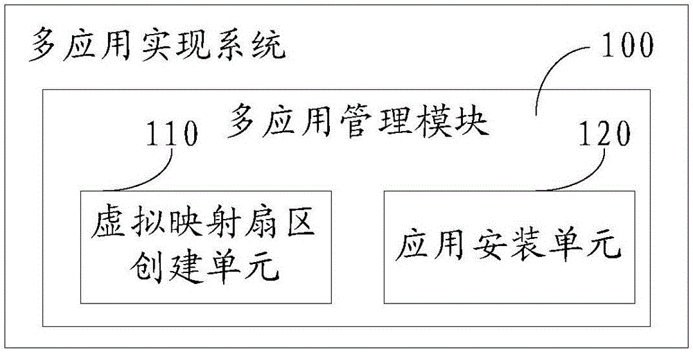 一种Mifare卡的多应用实现方法和系统、及多应用管理系统与流程