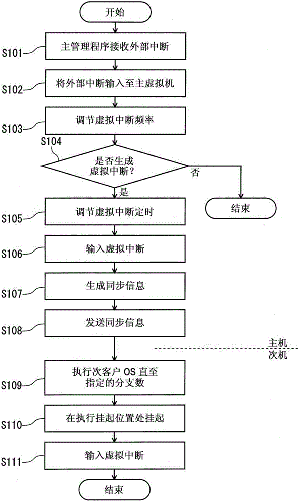 容錯(cuò)系統(tǒng)的制作方法與工藝