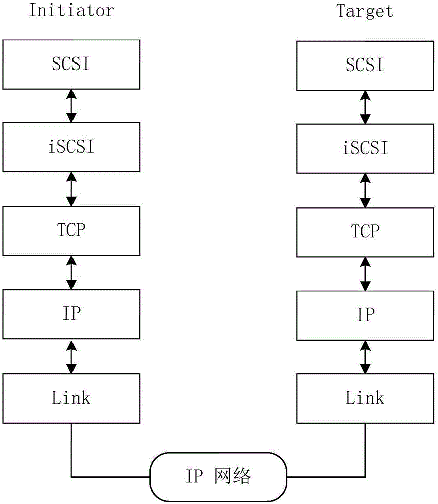 一種容災(zāi)實時數(shù)據(jù)復(fù)制方法及系統(tǒng)、備份客戶端與流程