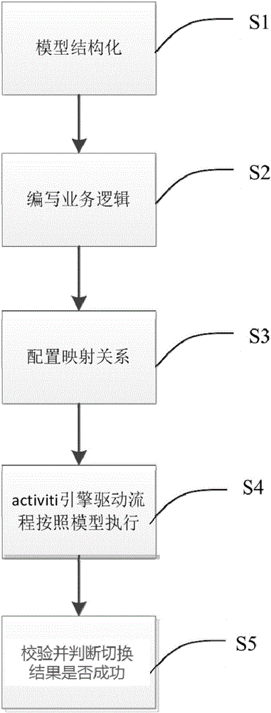 一種基于activity的災備管理系統(tǒng)和管理方法與流程