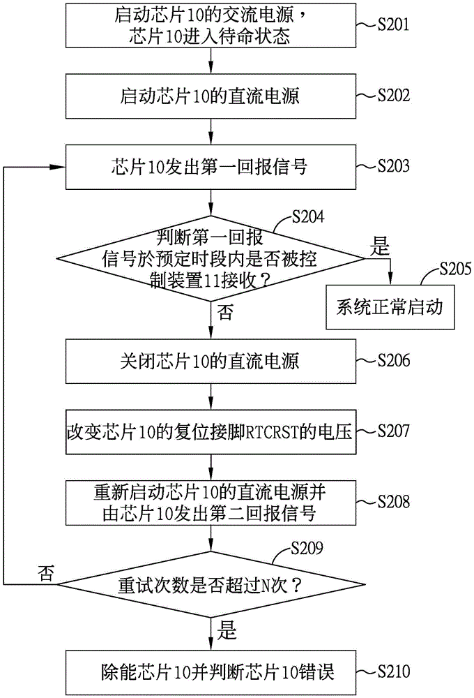 芯片初始化方法及其芯片初始化系统与流程