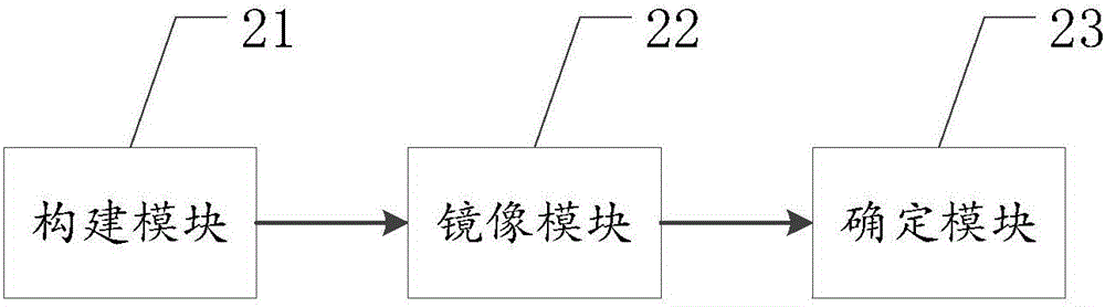 一種針對(duì)終端應(yīng)用程序的鏡像備份的方法及終端設(shè)備與流程