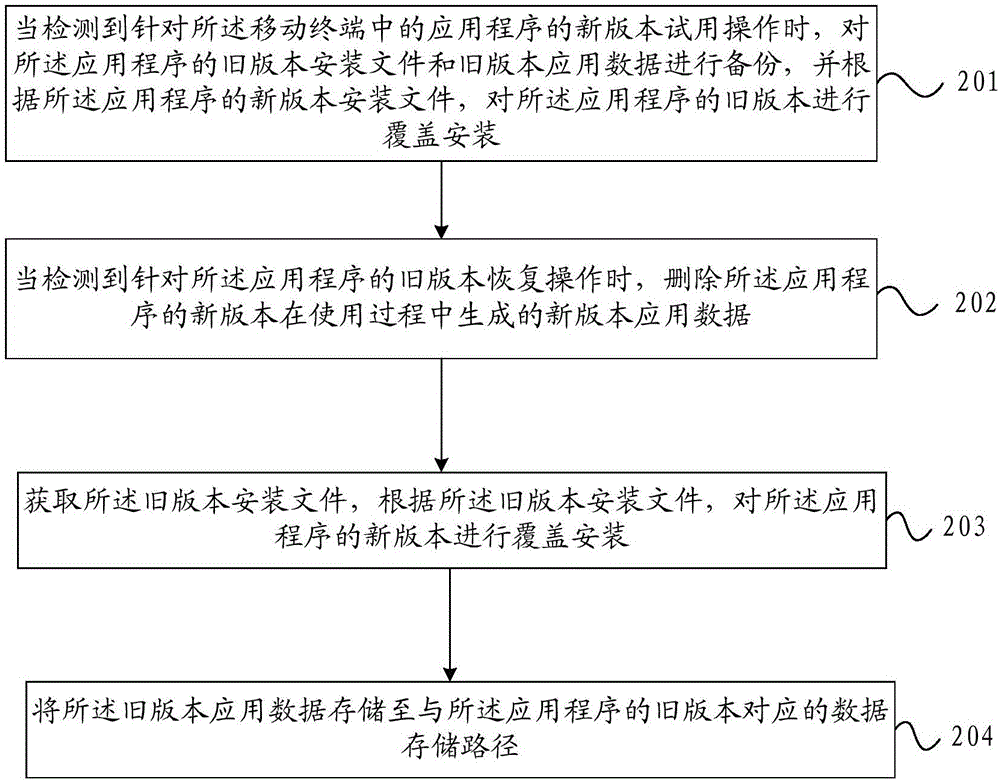 一種應(yīng)用程序的試用方法及移動終端與流程