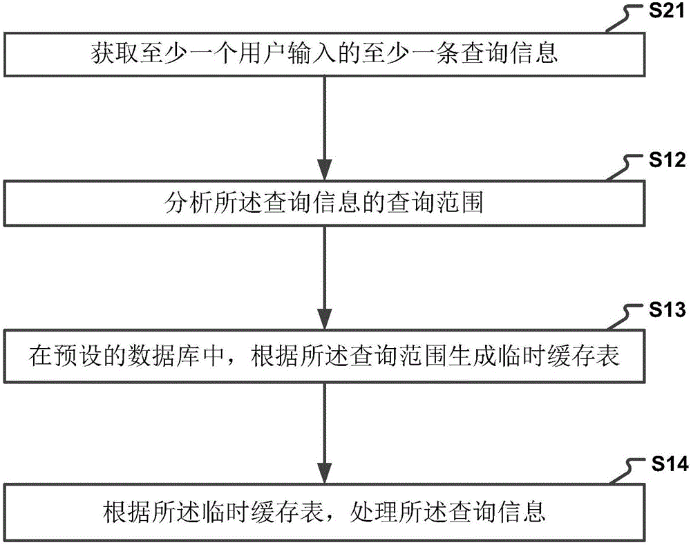 一种处理查询的方法及装置与流程