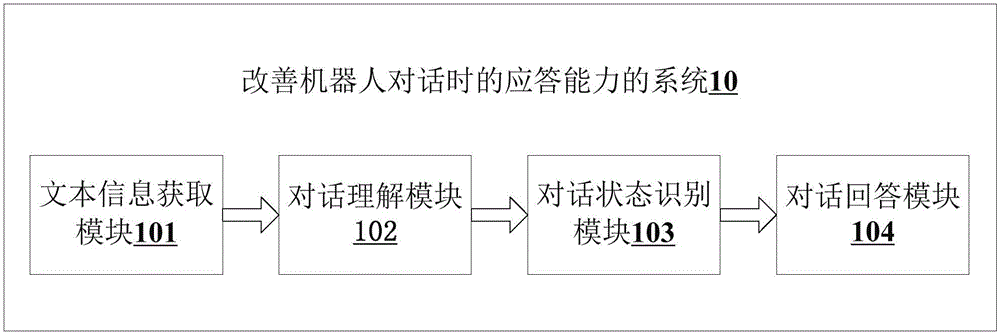 改善机器人对话时的应答能力的方法及系统与流程