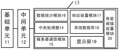 一种云信息服务平台的电力能源预警系统的制作方法与工艺