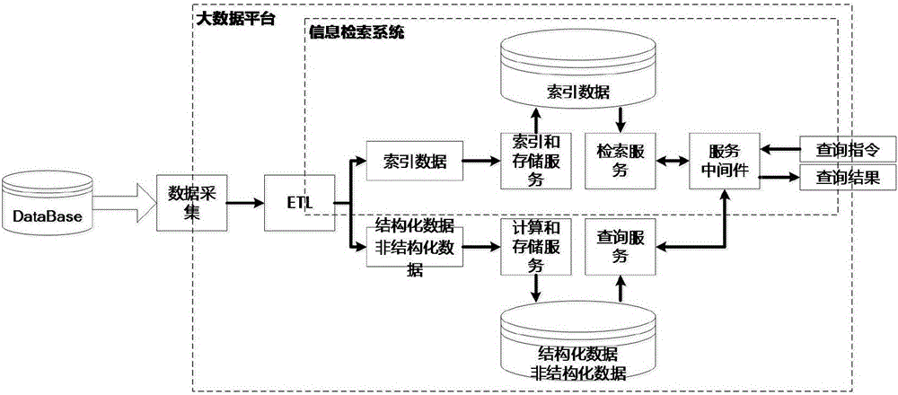 一种信息检索的方法及装置与流程