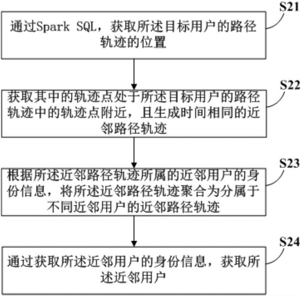 路徑軌跡的分析方法及裝置與流程