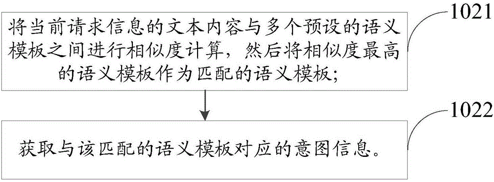 智能交互方法和系統(tǒng)與流程