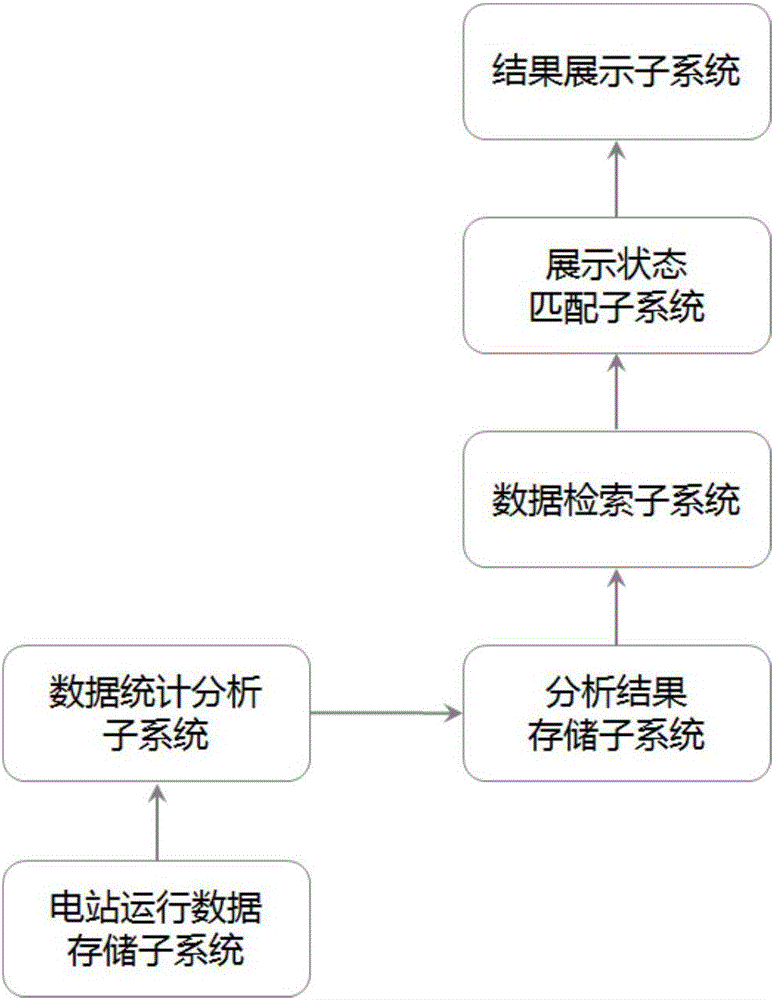 一種海量電池?cái)?shù)據(jù)統(tǒng)計(jì)結(jié)果查找表構(gòu)造方法和系統(tǒng)與流程