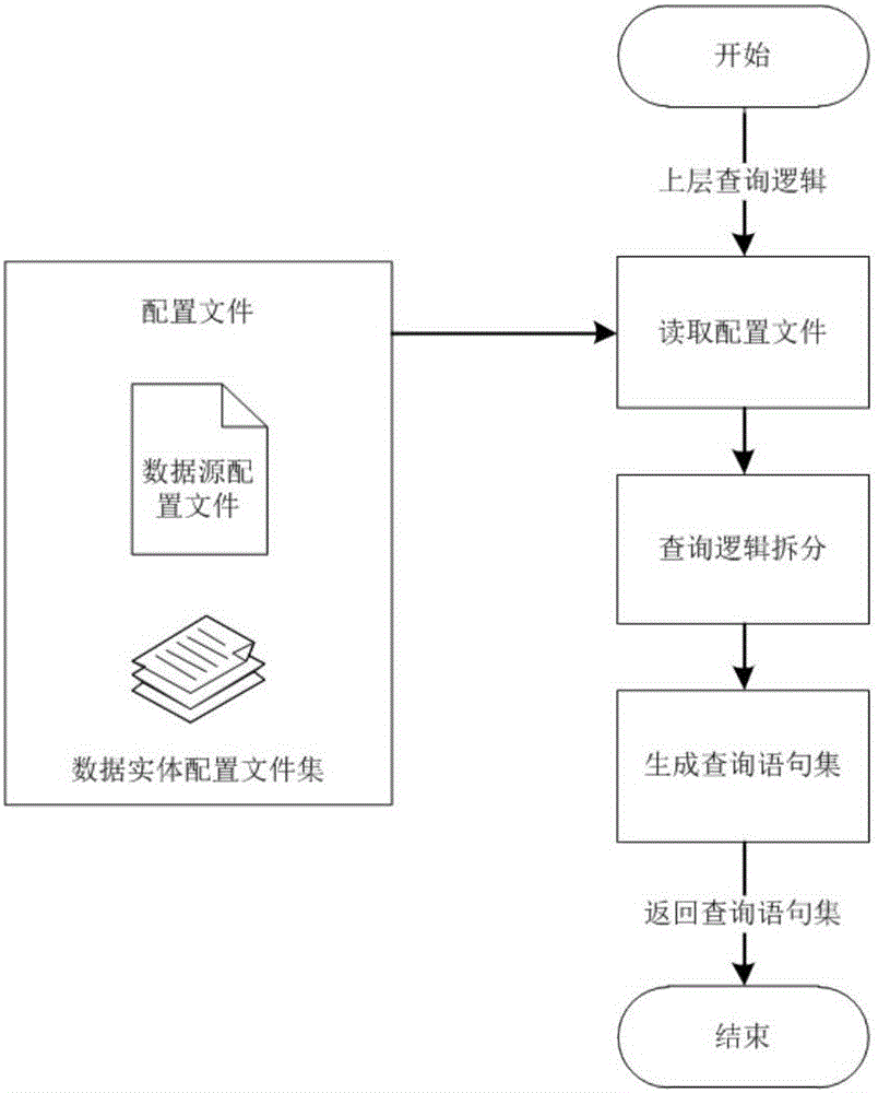 一種適用于智能電網(wǎng)營配調(diào)的大數(shù)據(jù)共享系統(tǒng)及方法與流程