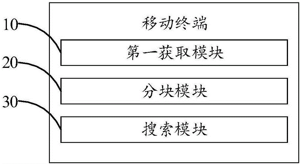 移动终端及垃圾文件搜索方法与流程