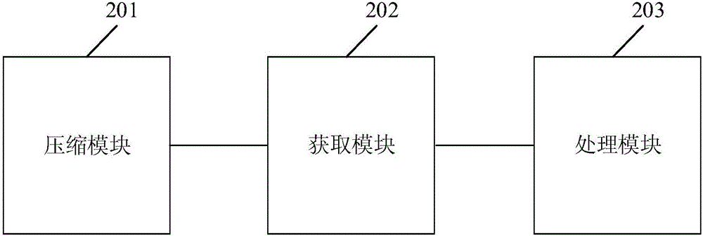 一種處理日志信息的方法及裝置與流程