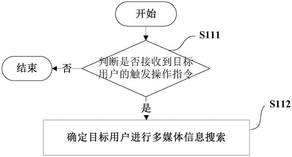 內(nèi)容搜索方法、裝置及電子設(shè)備與流程