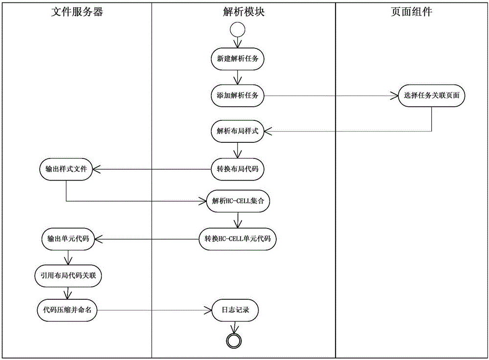 一種基于HC?CELL的WEB頁(yè)面管理系統(tǒng)及其實(shí)現(xiàn)方法與流程