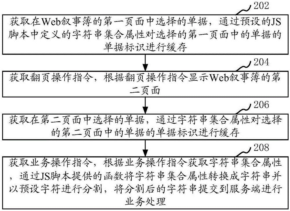 Web叙事簿翻页操作方法和装置与流程