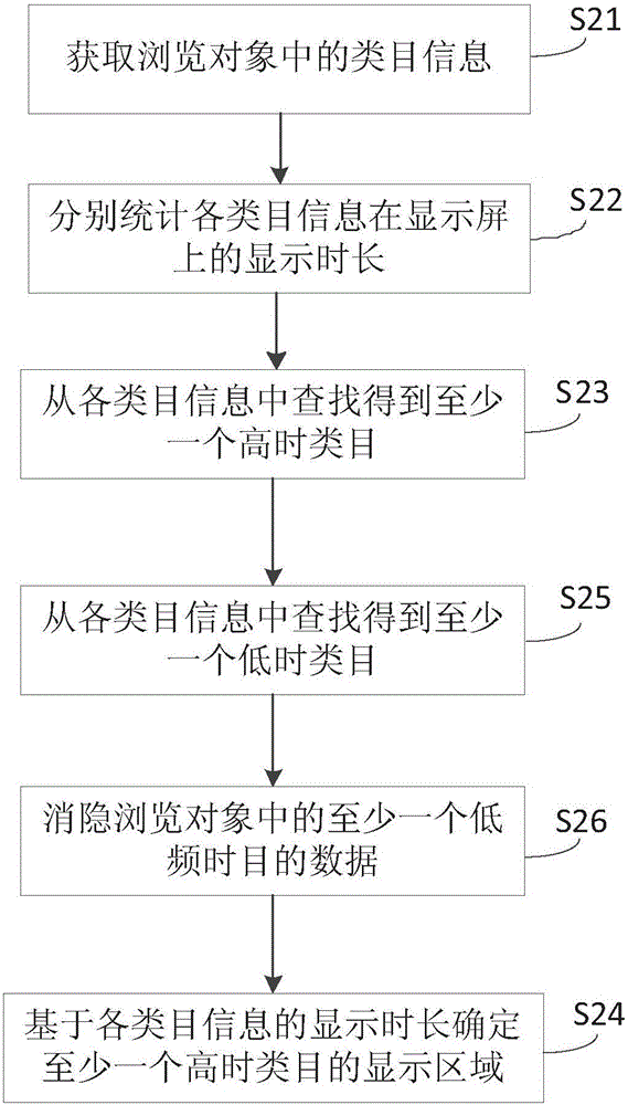 浏览对象显示方法、装置及设备与流程