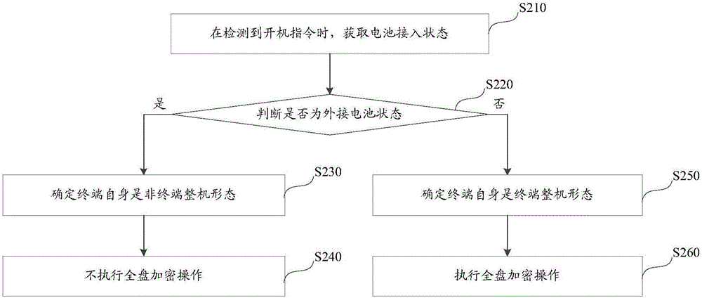 一种防止掉电数据丢失的方法、装置及移动终端与流程