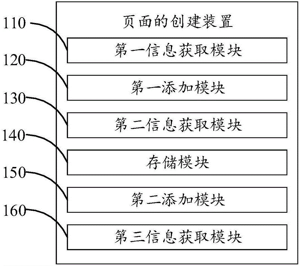 页面的创建方法及装置与流程