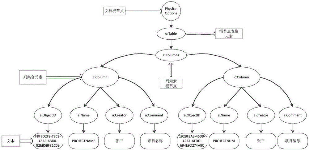 一种数据库物理模型的分析方法及系统与流程