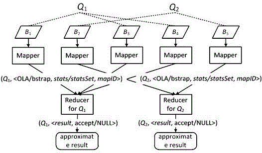 一種云計(jì)算環(huán)境下的混合近似查詢方法與流程