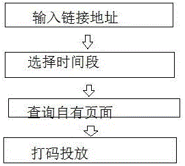 一种生成运营平台一体化报表的方法与流程