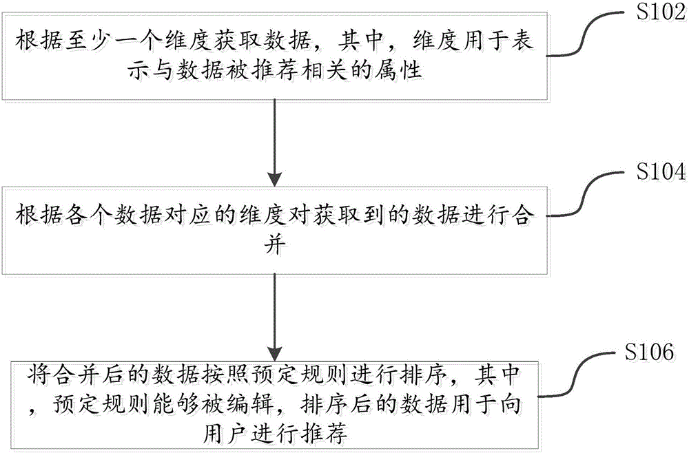 數(shù)據(jù)處理方法及裝置與流程