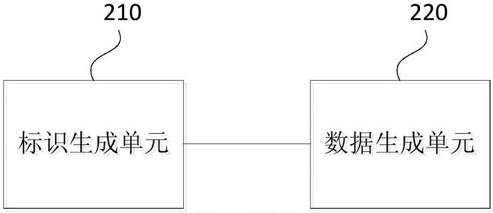 一种eMMC写入测试方法和装置与流程