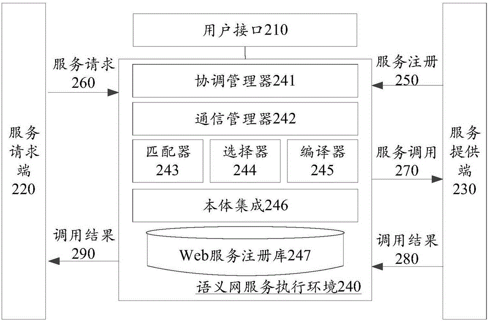 服務(wù)調(diào)度方法、裝置及機(jī)器人服務(wù)系統(tǒng)與流程