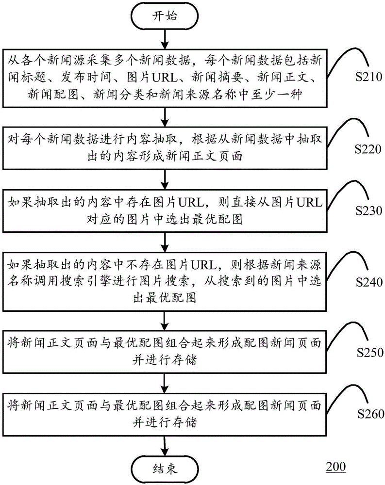 一种新闻聚合方法及新闻聚合服务器与流程