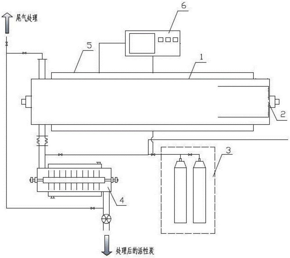 火化机烟气二噁英净化吸附系统的制作方法与工艺