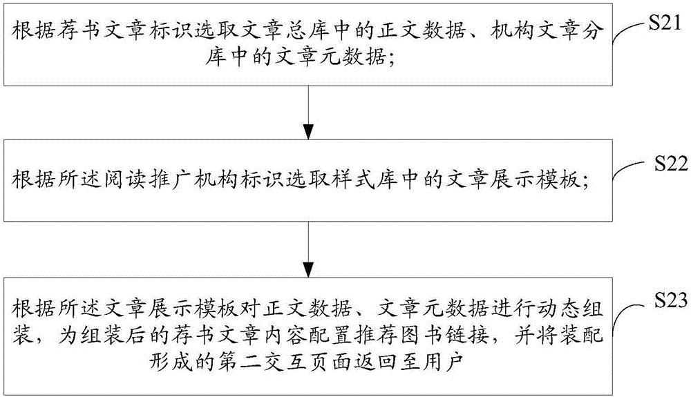 一種基于三層閱讀引領(lǐng)的圖書閱讀推薦方法與流程