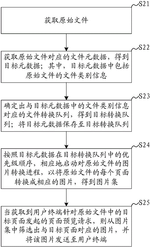 一種文檔在線預(yù)覽方法及系統(tǒng)與流程