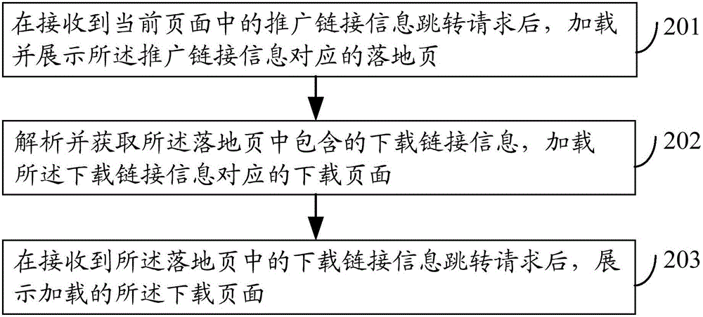 一種頁面加載方法、裝置及電子設(shè)備與流程